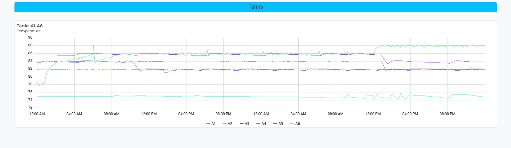hands holding lewis mechanical tablet
